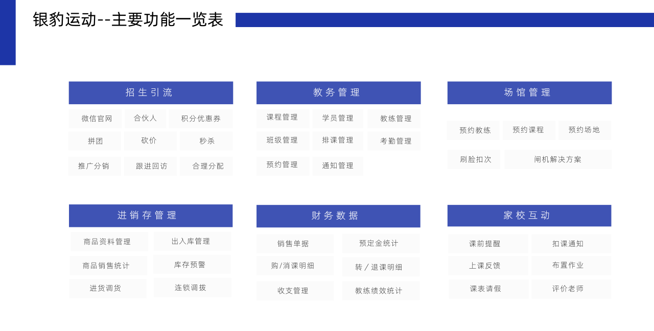藝培一體化方案架構