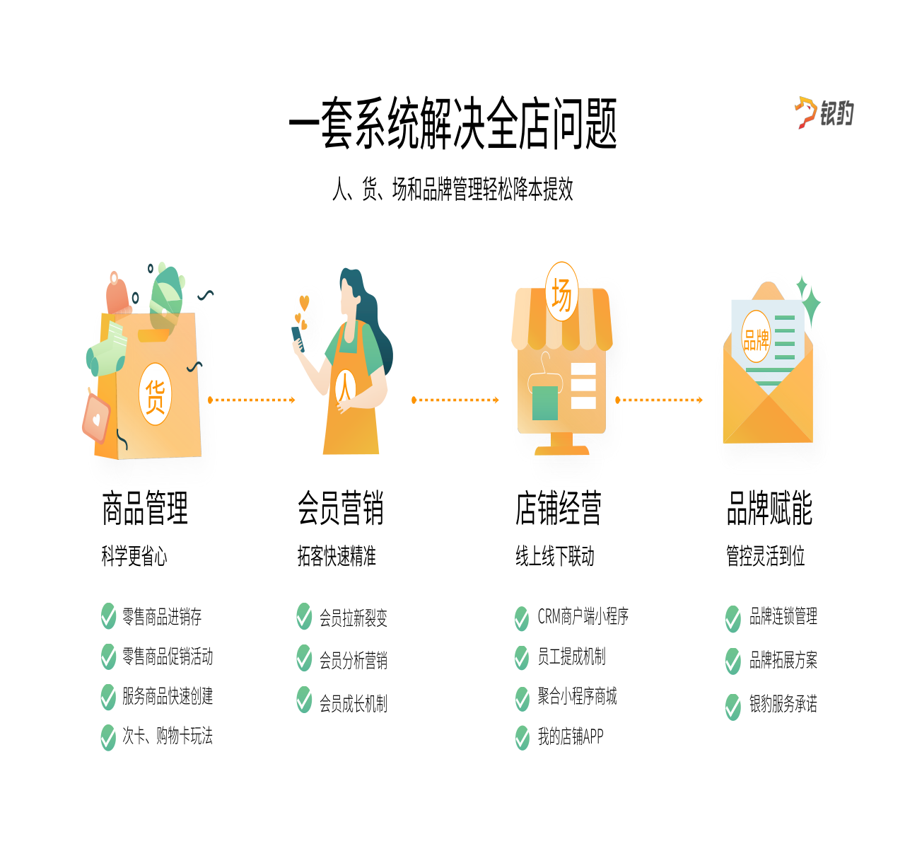 母嬰門店經營場景