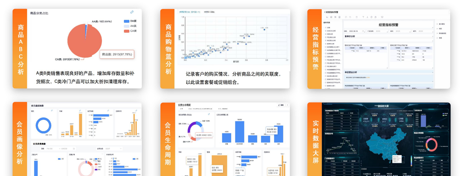 KimPos 烘焙 BI 中台數據分析