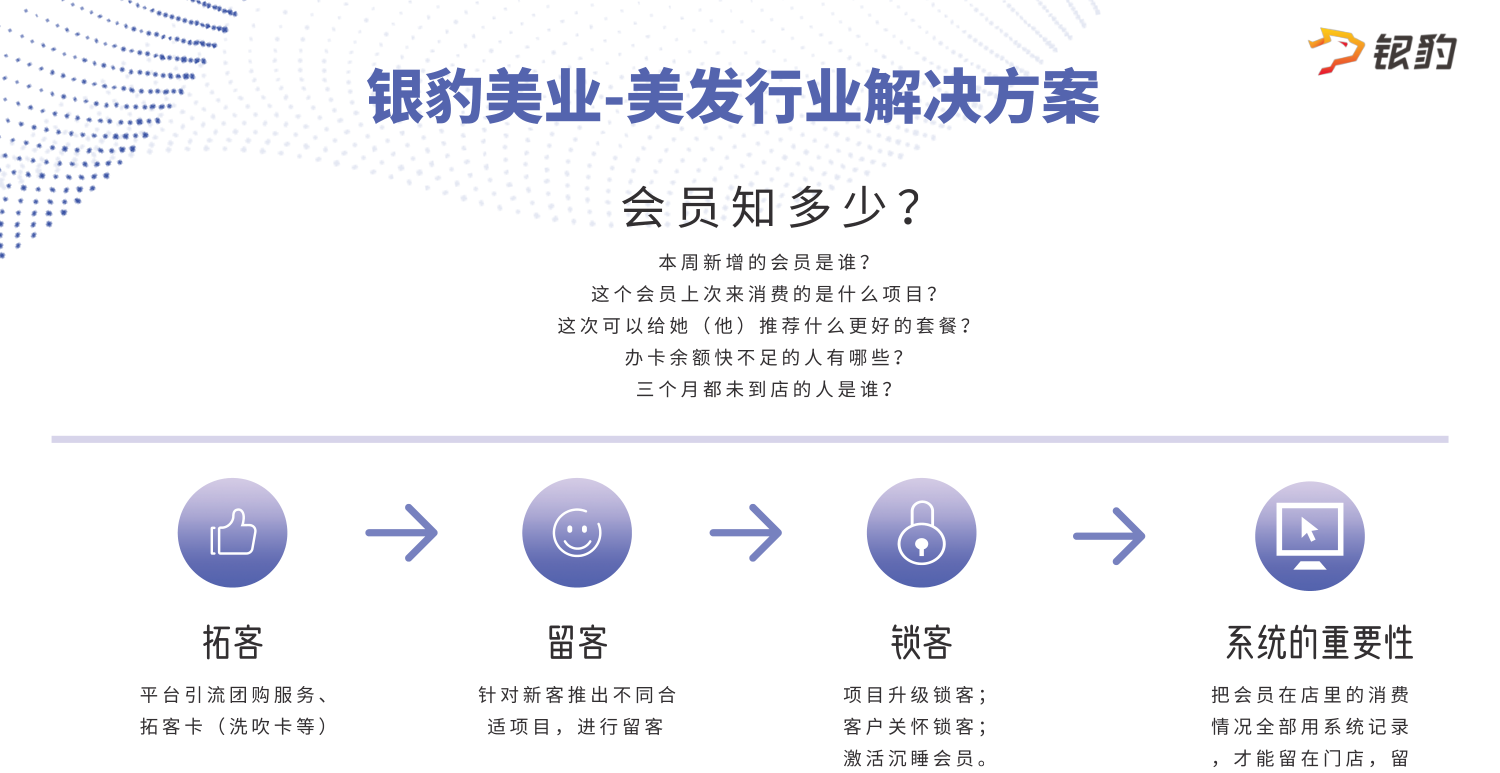 卡項消耗與到期提醒