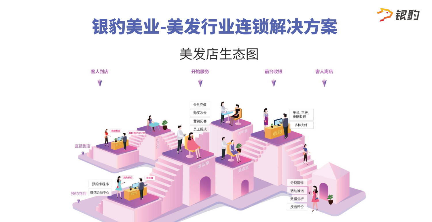 實施與培訓服務
