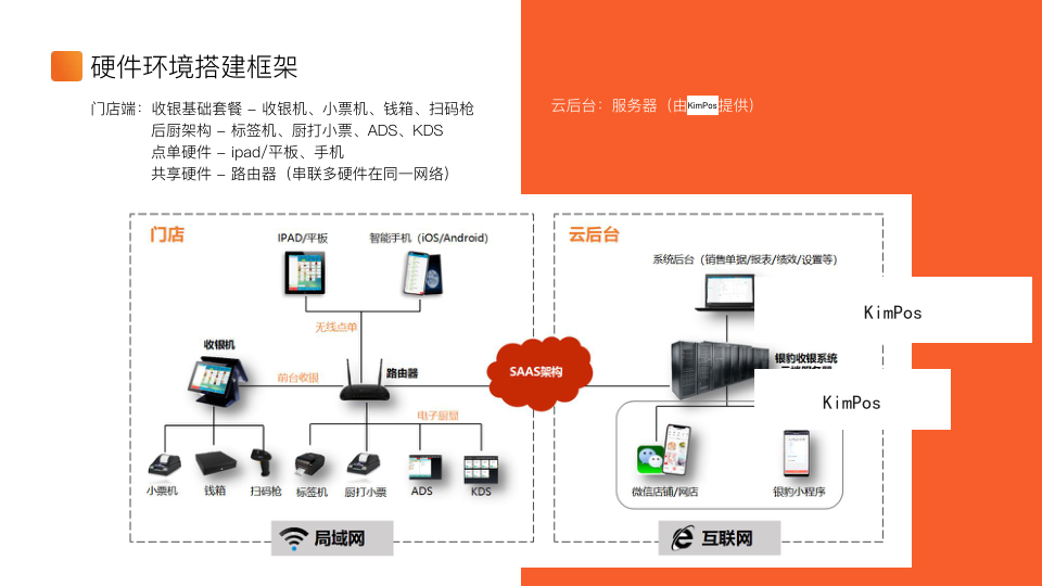 門店硬件環境搭建框架