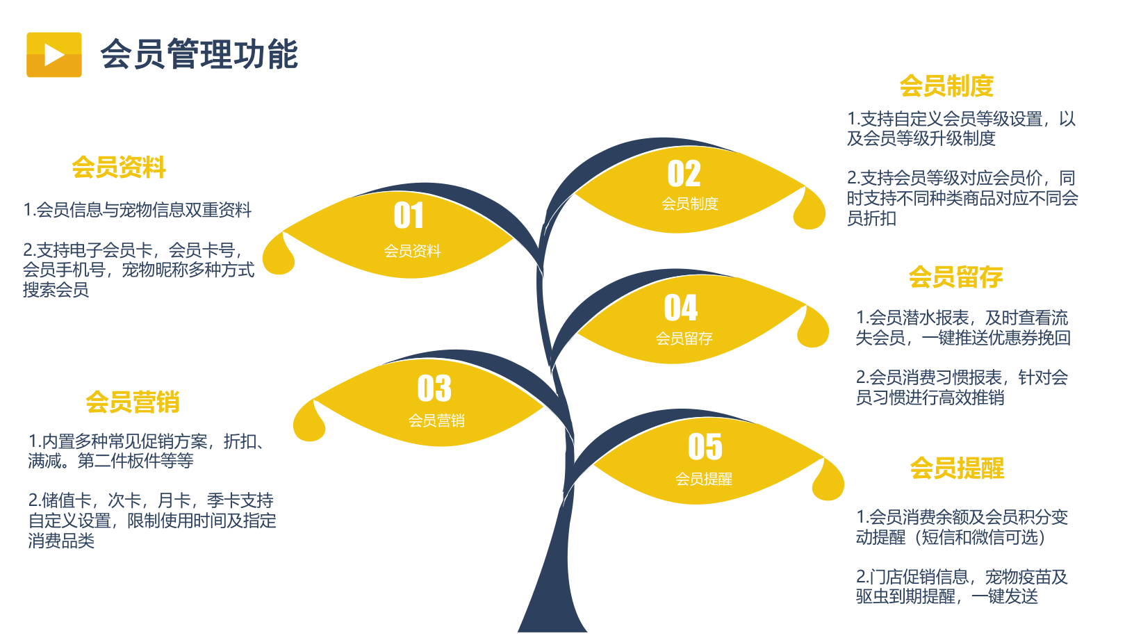 KimPos 寵物會員管理