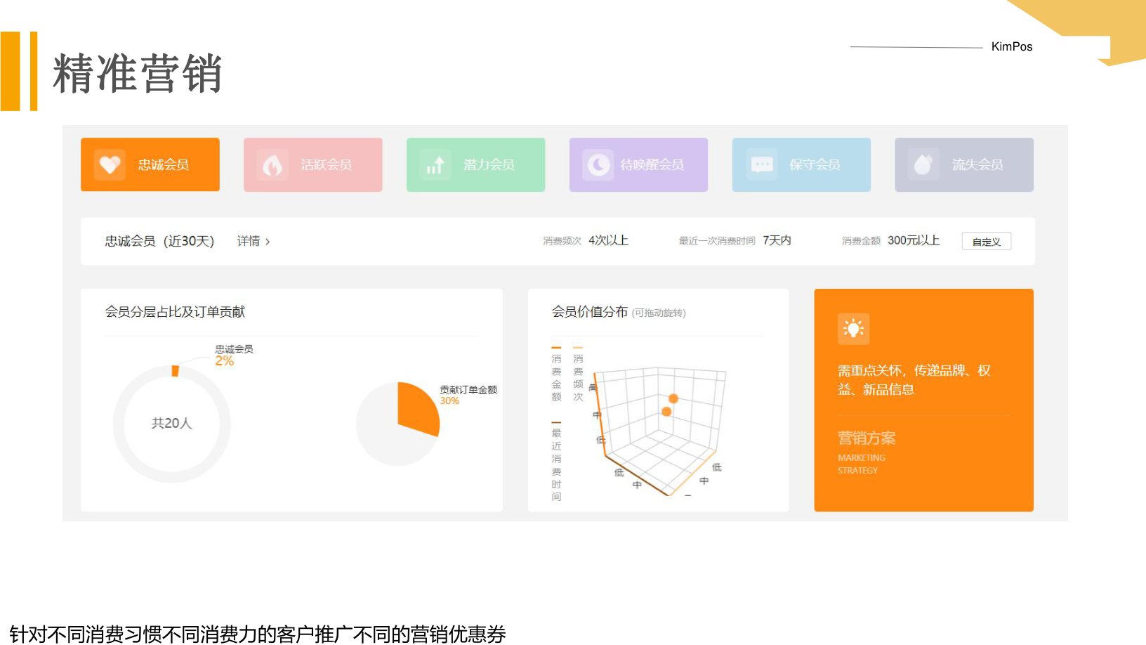 KimPos 寵物精準營銷