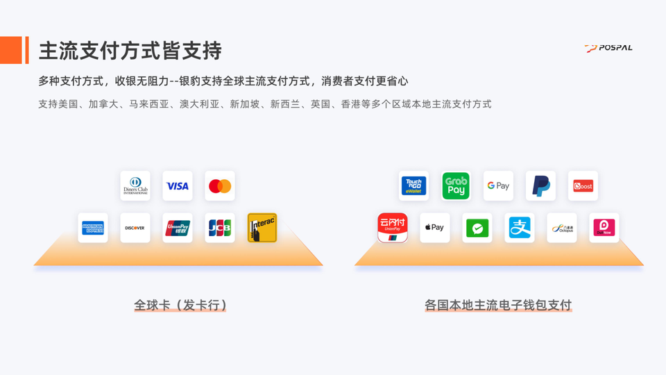 全球主流支付方式