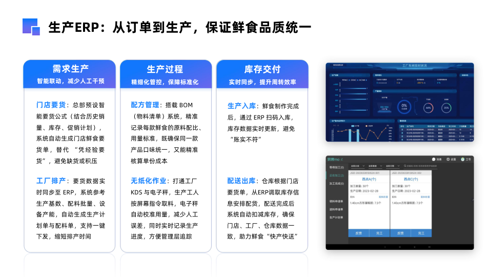 鮮食生產 ERP 流程